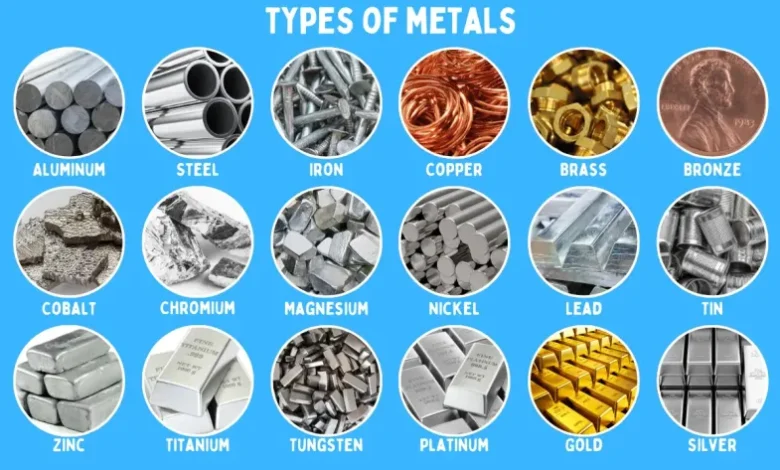 what are the properties of metals