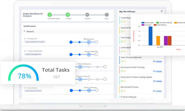 Task Management Software