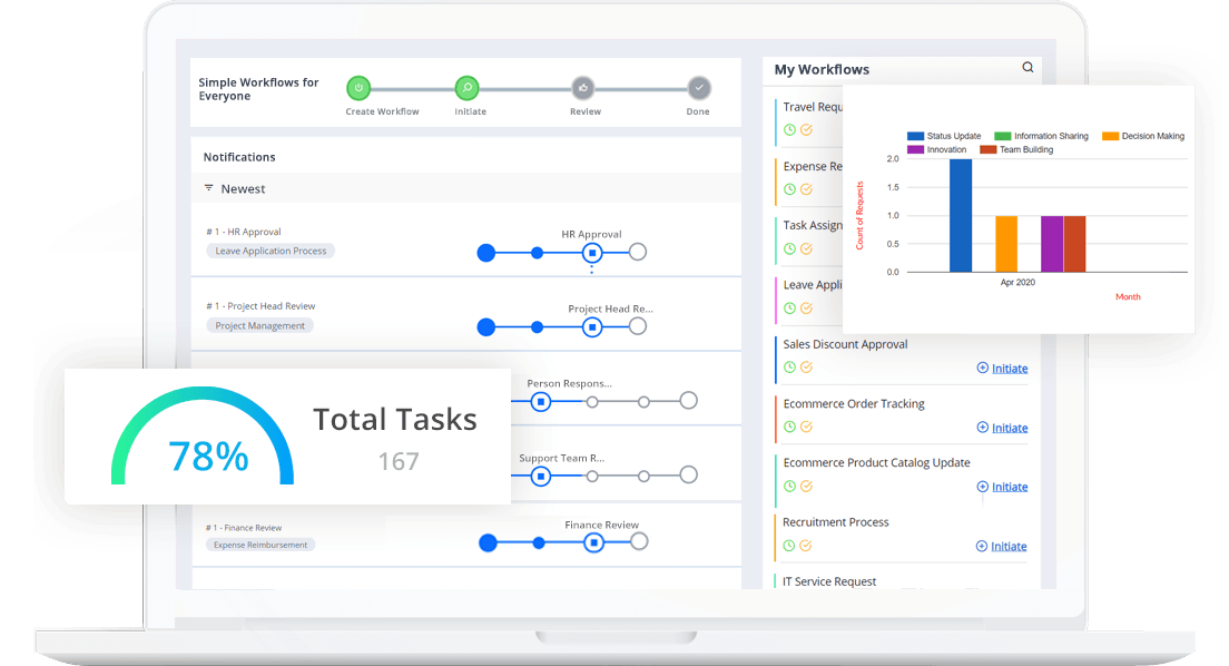 How To Choose The Best Task Management Software For Your Workflow