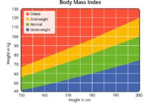 bmi calculator nhs