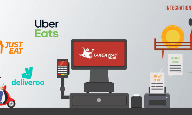 eTakeaway Max – Zero Commission Online Ordering System for Restaurants & Takeaways eTakeaway Max